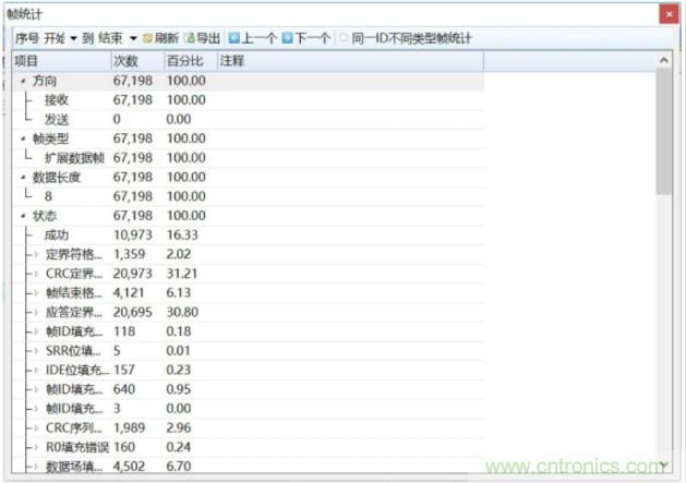 如何有效提高CAN總線抗干擾能力？