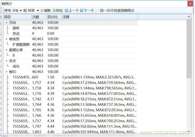 如何有效提高CAN總線抗干擾能力？