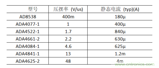 放大器靜態(tài)功耗，輸出級晶體管功耗與熱阻的影響評估