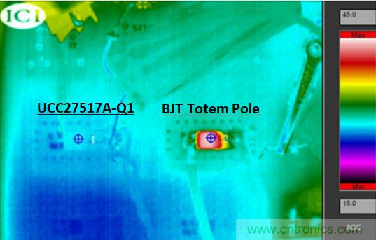 為什么要在汽車(chē)PTC模塊中用低側(cè)驅(qū)動(dòng)器IC替換分立式柵極驅(qū)動(dòng)器？