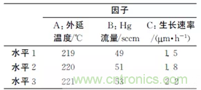 短/中波雙色碲鎘汞紅外探測器制備研究 短/中波雙色碲鎘汞紅外探測器制備研究