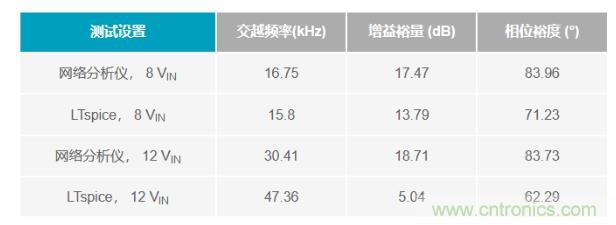玩轉(zhuǎn)LTspice丨生成LED驅(qū)動器的波德圖，你學會了沒？
