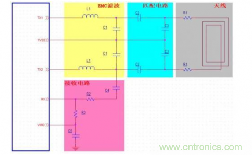 射頻識別技術是什么？ RFID無線射頻識別技術基本介紹