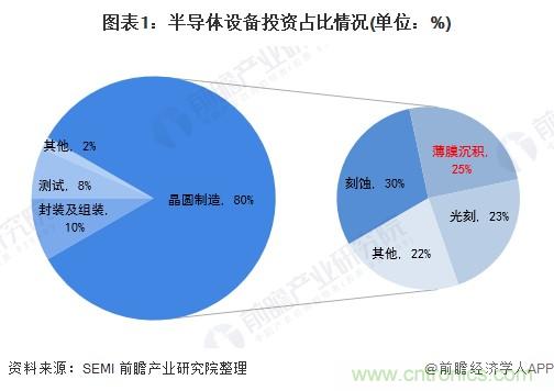 40年ALD積淀助力超越摩爾，思銳智能完成第一階段發(fā)展布局