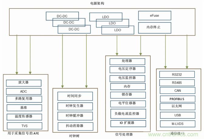 使用DC/DC電源模塊增強電網保護，控制和監(jiān)控設備的DAQ性能