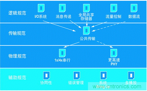 如何增強DSP協(xié)處理能力有哪些應(yīng)用？
