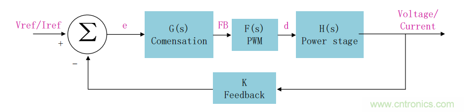 控制環(huán)路設(shè)計(jì)&mdash;&mdash;反激篇