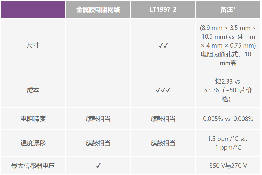 有沒(méi)有一種簡(jiǎn)單的辦法來(lái)創(chuàng)建適合傳感器偏置應(yīng)用的高壓電源？