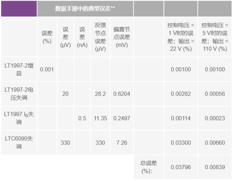 有沒(méi)有一種簡(jiǎn)單的辦法來(lái)創(chuàng)建適合傳感器偏置應(yīng)用的高壓電源？