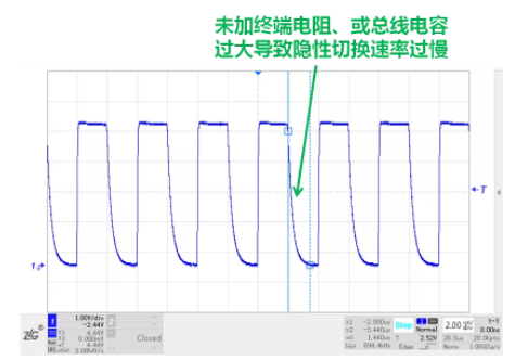 CAN接口異常如何分析？看這篇就夠了