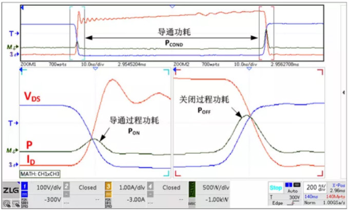你的MOSFET為什么發(fā)熱那么嚴(yán)重？