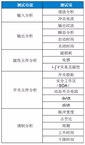 板子上的MOSFET莫名炸機(jī)，多半是這個(gè)原因！