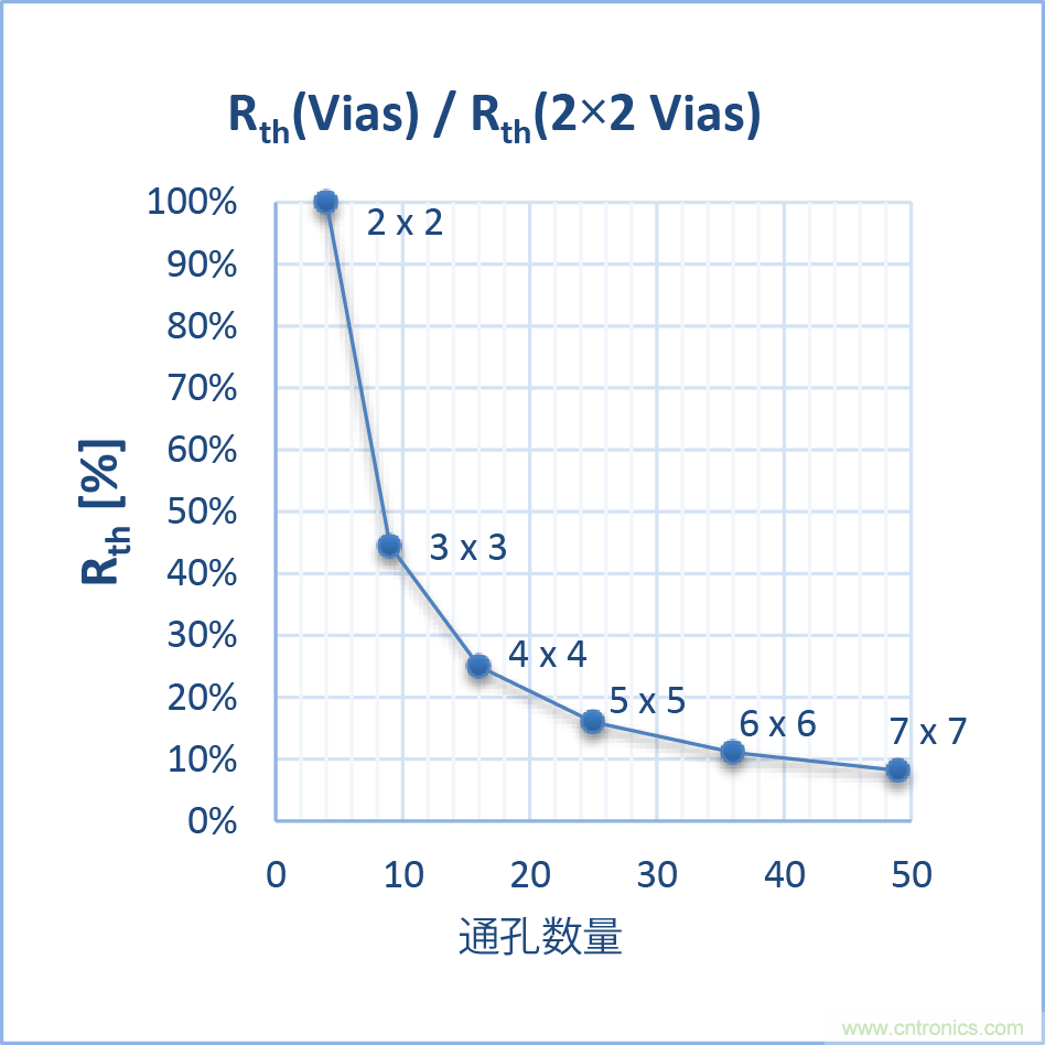 如何優(yōu)化嵌入式電機(jī)控制系統(tǒng)的功率耗散和溫度耗散？