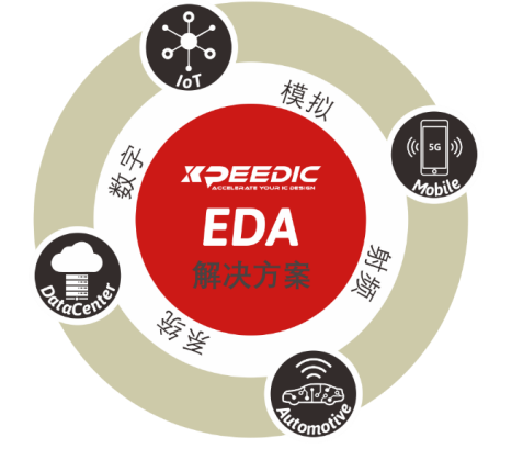 芯和半導(dǎo)體參展DesignCon2021大會(huì)，發(fā)布高速仿真EDA 2021版本