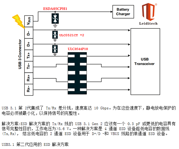 邊緣計算網(wǎng)關的接口保護設計 