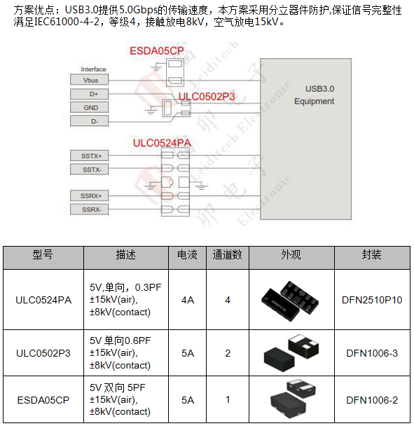 邊緣計算網(wǎng)關的接口保護設計 