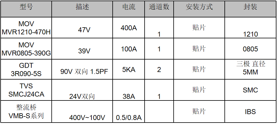 伺服電機(jī)驅(qū)動(dòng)接口、電源保護(hù)方案