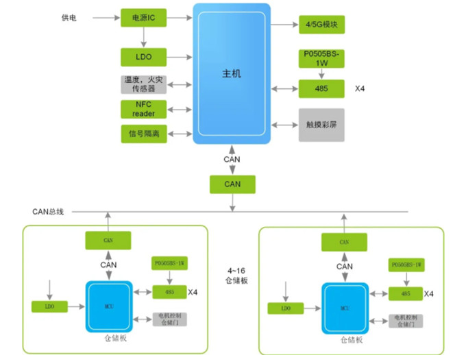 換電柜迎來新風(fēng)口，它真的安全嗎？