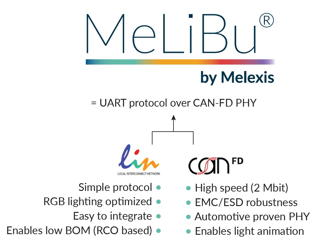 Melexis憑借MeLiBu助力實(shí)現(xiàn)汽車照明差異化，為細(xì)分市場的車輛帶來更高吸引力
