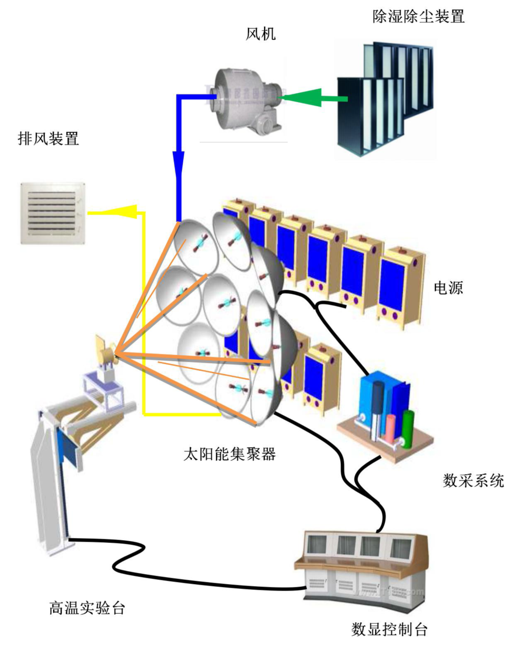 ADI太陽(yáng)能模擬器方案 ADI太陽(yáng)能模擬器方案