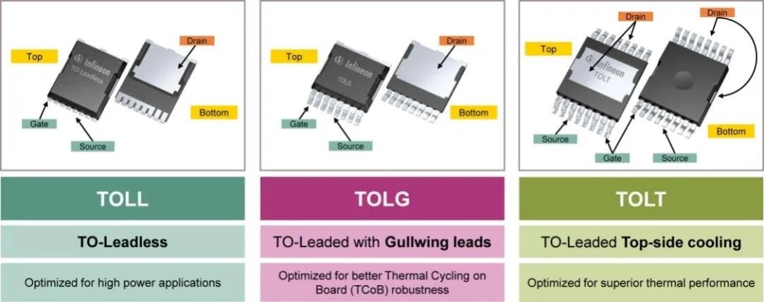 利用封裝、IC和GaN技術提升電機驅(qū)動性能