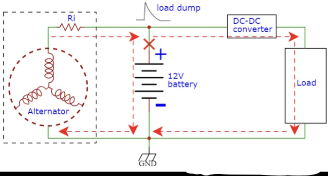 汽車拋負(fù)載Load Dump 汽車拋負(fù)載Load Dump