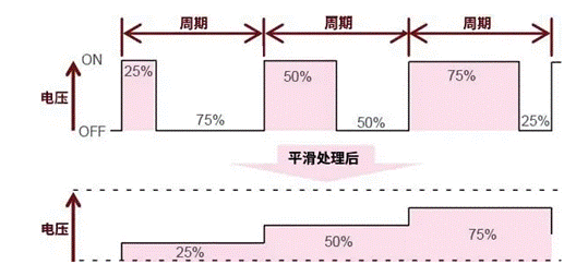 【干貨】帶你解鎖AC／DC、DC／DC轉(zhuǎn)換器