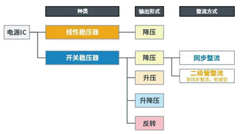 【干貨】帶你解鎖AC／DC、DC／DC轉(zhuǎn)換器
