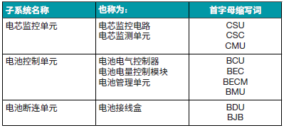 電池管理系統(tǒng)創(chuàng)新如何提高電動(dòng)汽車采用率 電池管理系統(tǒng)創(chuàng)新如何提高電動(dòng)汽車采用率
