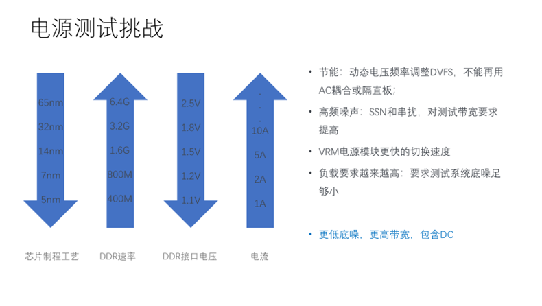 【泰享實(shí)測(cè)之水哥秘笈】：干貨分享，深度講解電源完整性設(shè)計(jì)和測(cè)試