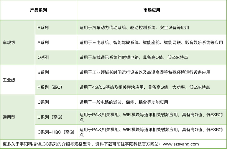 宇陽科技董事長周春華：篤行不怠，雖遠必至，專注國產(chǎn)MLCC高端化