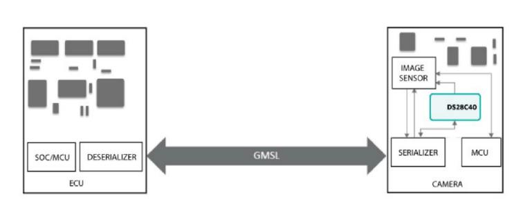 使用GMSL隧穿對(duì)遠(yuǎn)程汽車(chē)外設(shè)進(jìn)行身份驗(yàn)證 使用GMSL隧穿對(duì)遠(yuǎn)程汽車(chē)外設(shè)進(jìn)行身份驗(yàn)證