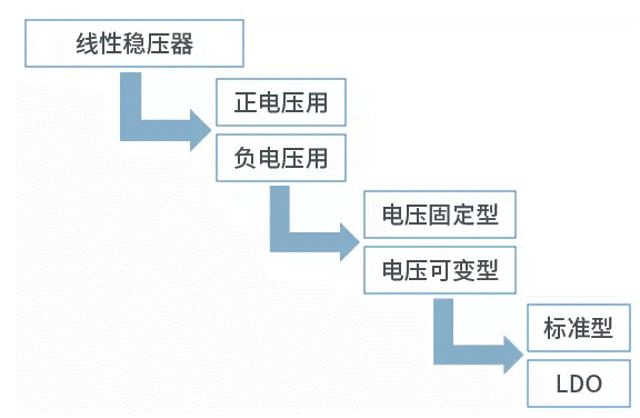 【干貨】帶你解鎖AC／DC、DC／DC轉(zhuǎn)換器