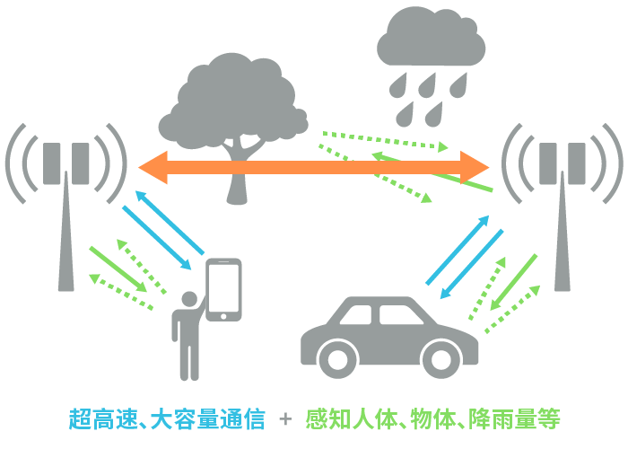 具備“通信+傳感”性能，B5G/6G時(shí)代，太赫茲波備受期待！