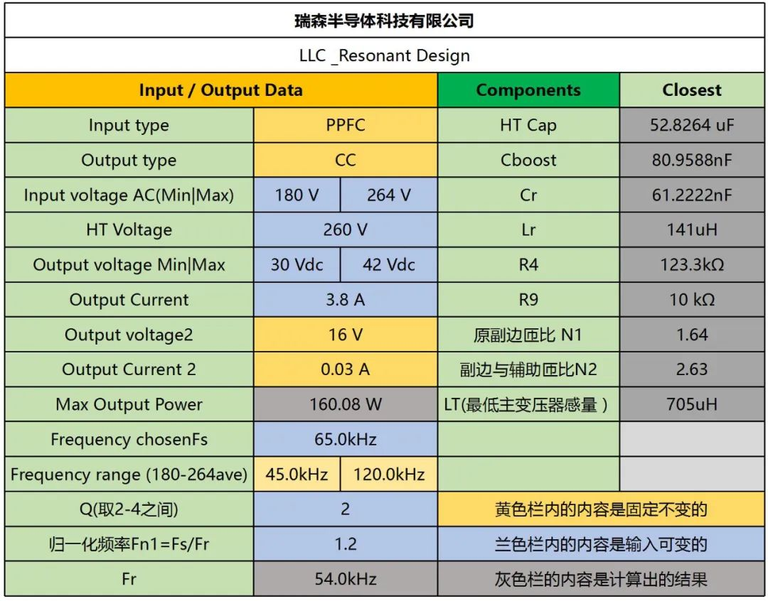 RS瑞森半導(dǎo)體LLC恒流方案RSC6105S的案例分享 RS瑞森半導(dǎo)體LLC恒流方案RSC6105S的案例分享