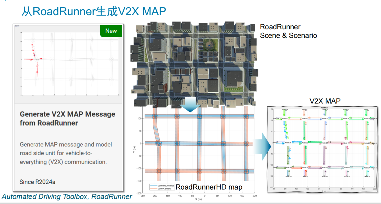 V2X 技術(shù)提速，鋪平高階自動駕駛發(fā)展之路