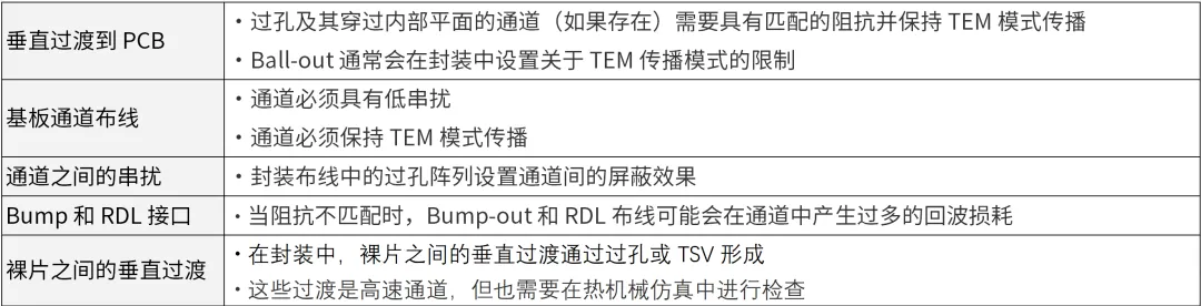 芯片封裝需要進(jìn)行哪些仿真？