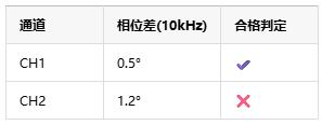 如何選擇正確的工業(yè)自動化應(yīng)用的儀表放大器？