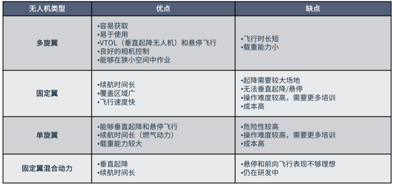 超越遙控：無人機(jī)自主導(dǎo)航與環(huán)境感知技術(shù)探秘