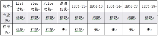 如何選擇合適可編程交流電源 如何選擇合適可編程交流電源