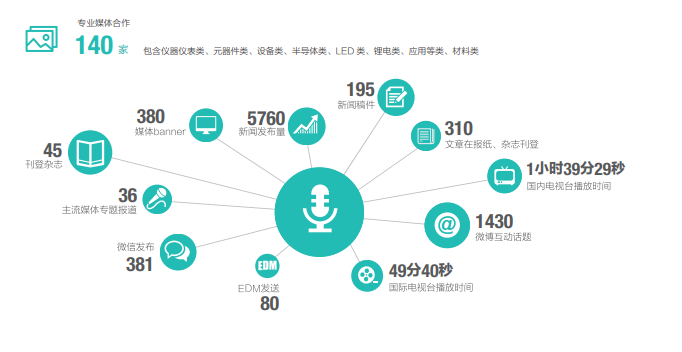 第101屆中國電子展同期:第十一屆中國電子信息博覽會 第101屆中國電子展同期:第十一屆中國電子信息博覽會