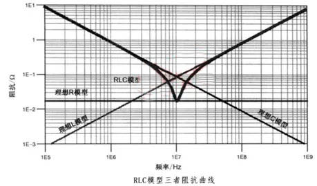 電容搞搞“振”，PDN有幫襯