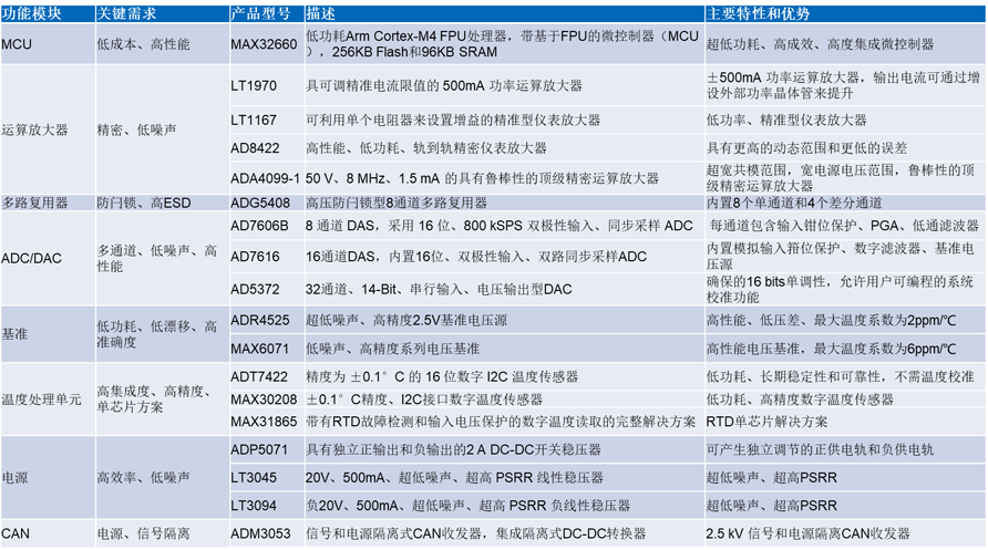 ADI太陽(yáng)能模擬器方案 ADI太陽(yáng)能模擬器方案
