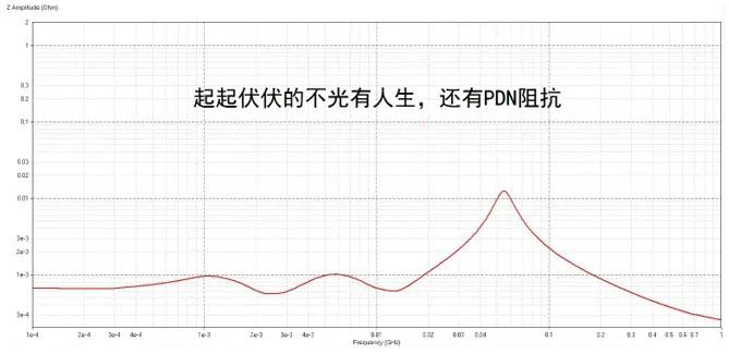 電容搞搞“振”，PDN有幫襯