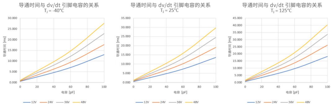 6秒！故障發(fā)生時(shí)的極限響應(yīng)，誰(shuí)來(lái)守護(hù)？