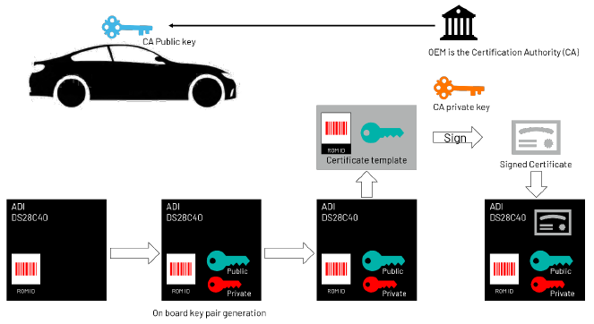 續(xù)航不再焦慮：電動汽車電池技術(shù)實(shí)現(xiàn)重大突破
