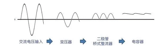 【干貨】帶你解鎖AC／DC、DC／DC轉(zhuǎn)換器