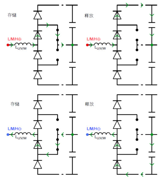 常見三相PFC結(jié)構(gòu)的優(yōu)缺點(diǎn)分析，一文get√
