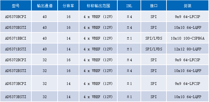 ADI太陽(yáng)能模擬器方案 ADI太陽(yáng)能模擬器方案