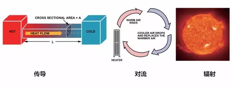 在電路系統(tǒng)中如何準(zhǔn)確測量PCB溫度與環(huán)境溫度？